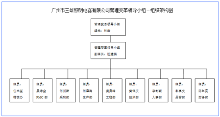 贏在執(zhí)行 制造型企業(yè)精益變革之道